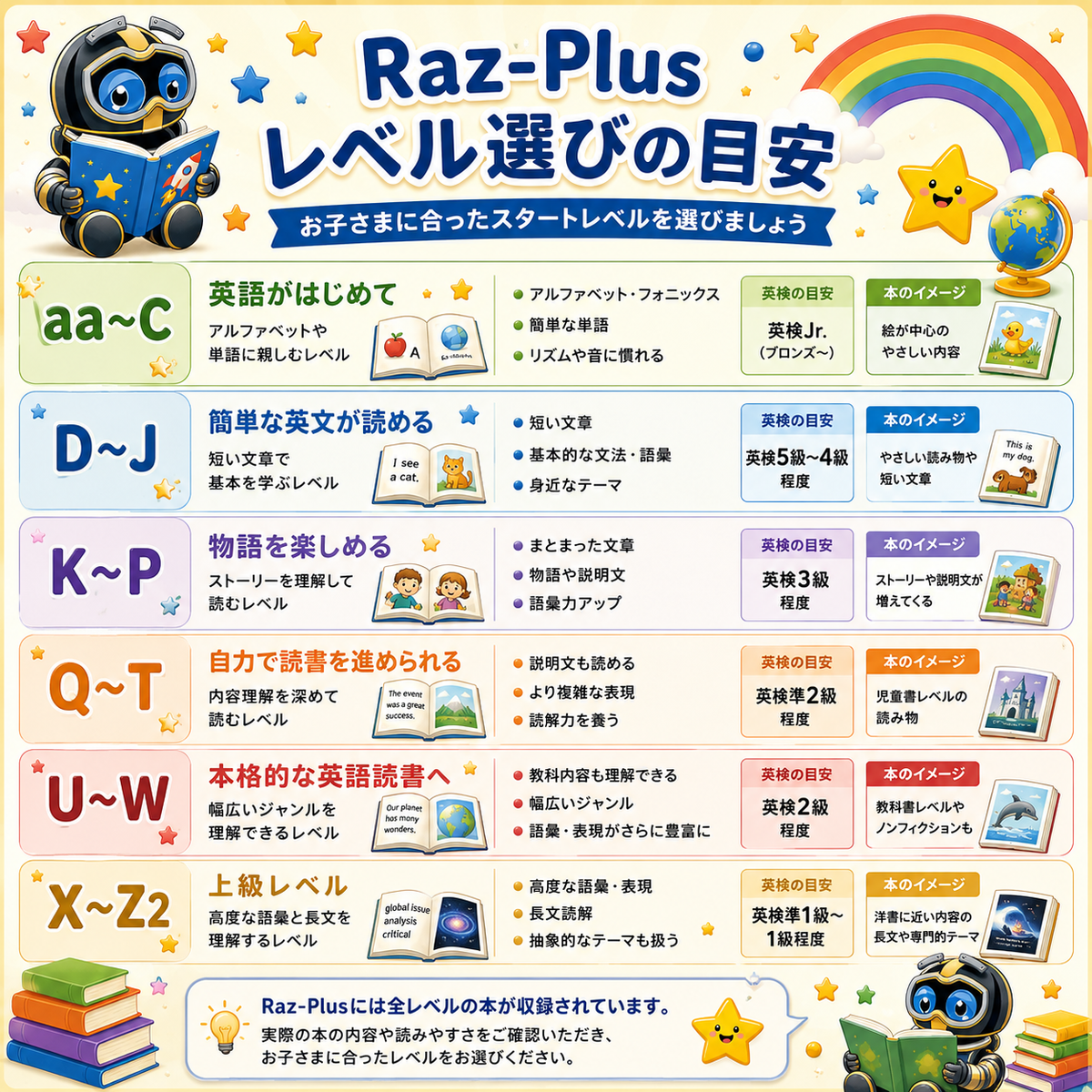 [Raz-Plus] Shared Access Plan: July 2026 - June 2027
