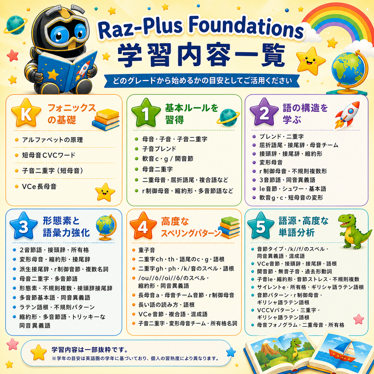[Raz-Plus] Shared Access Plan: July 2026 - June 2027